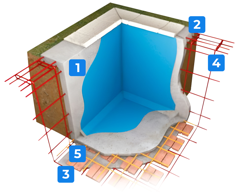 Mapa puntos de interes Litoral Pools